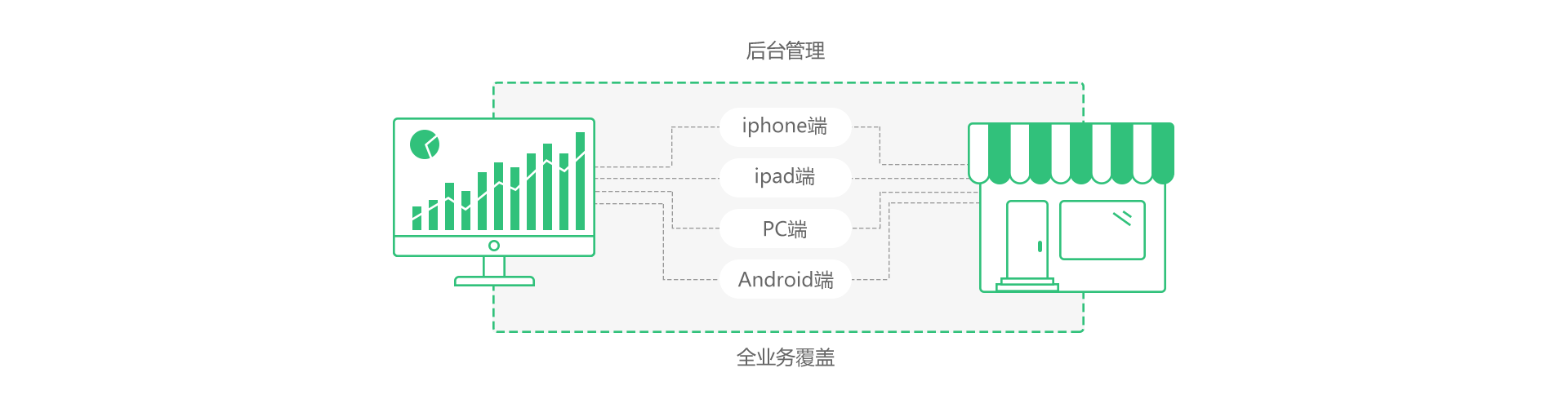 店铺管理软件-智慧零售系统解决方案